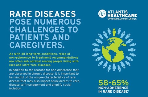 Unique Challenges and Support Opportunities in Rare Disease